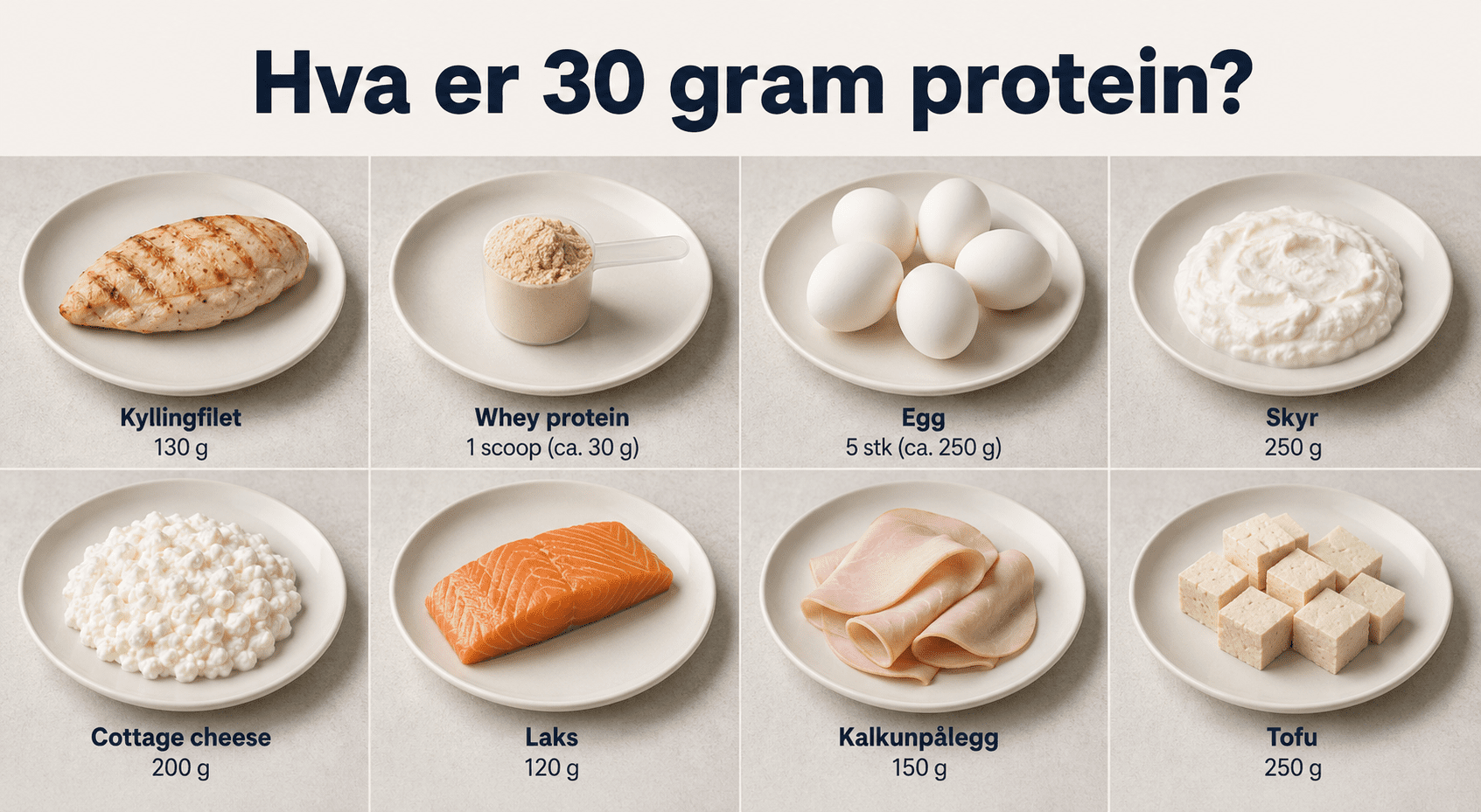 Sammenligning av matvarer som inneholder 30 gram protein: kyllingfilet, egg, skyr, cottage cheese, makrell og whey proteinpulver