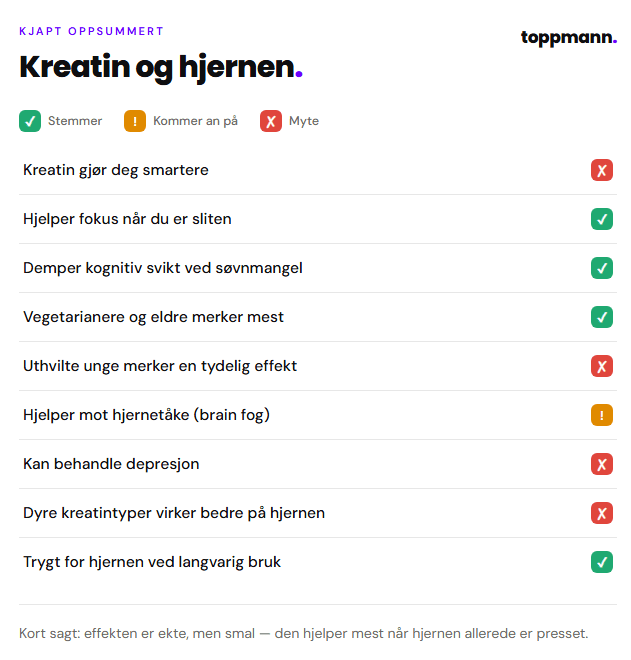 TL;DR-tabell om kreatin og hjernen som viser hvilke påståtte kognitive effekter som stemmer og hvilke som er myter